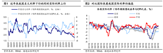 海通策略：25年能否迎来“流动性牛市”？