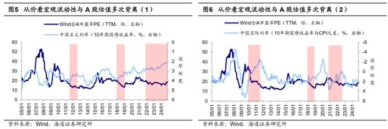 海通策略：25年能否迎来“流动性牛市”？