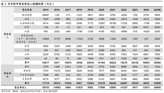 海通策略：25年能否迎来“流动性牛市”？