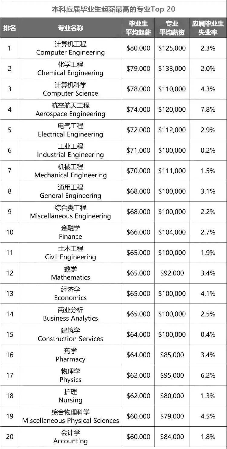 全球文科倒闭潮，来了                