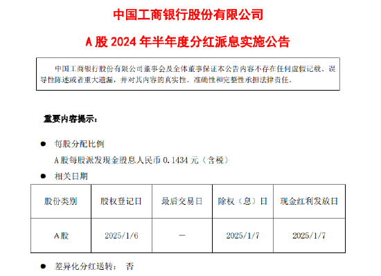 工商银行：将实施A股2024年半年度分红派息 每股派0.1434元