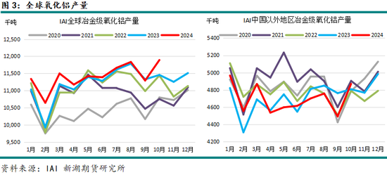 新湖有色（氧化铝）2025年报：盛极而衰 但非此即彼