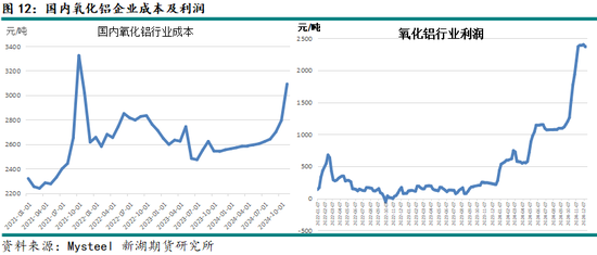 新湖有色（氧化铝）2025年报：盛极而衰 但非此即彼