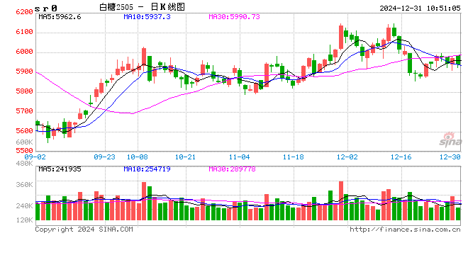 光大期货：12月31日软商品日报