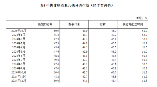 国家统计局：12月制造业PMI为50.1%  比上月下降0.2个百分点