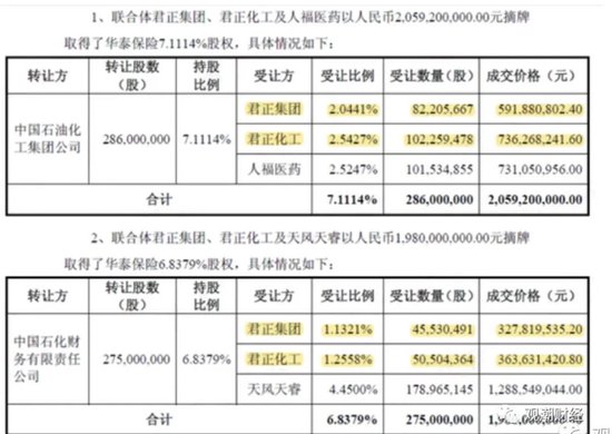 重磅！华泰集团换总裁！“中转外”后新任“将帅”落定面新挑战