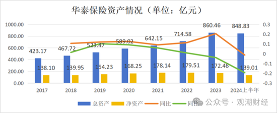 重磅！华泰集团换总裁！“中转外”后新任“将帅”落定面新挑战