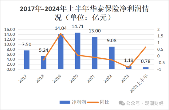 重磅！华泰集团换总裁！“中转外”后新任“将帅”落定面新挑战