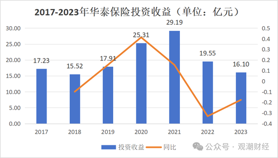 重磅！华泰集团换总裁！“中转外”后新任“将帅”落定面新挑战