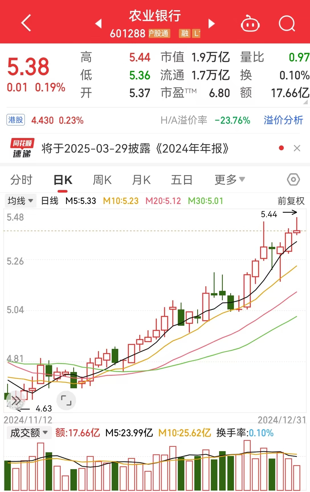 超2000亿元！工行、农行、中行、建行、交行、邮储银行六大行，密集分红