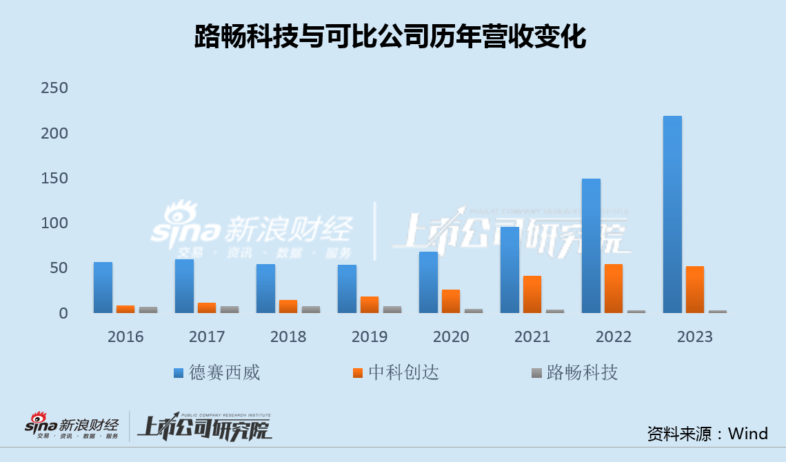 路畅科技*ST风险高悬：实控人套现14亿离场 重组吃相难看终流产、中联重科重金换来"烫手山芋"