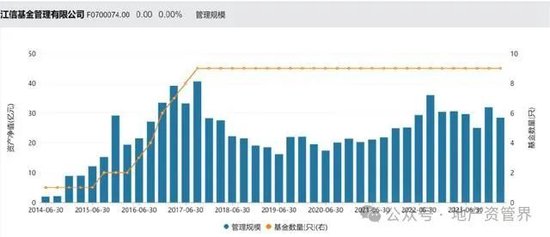 突发，江信基金董事长孙桢磉被带走调查